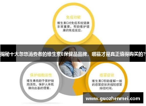 揭秘十大忽悠消费者的维生素E保健品品牌,哪些才是真正值得购买的? 揭秘十大忽悠消费者的维生素E保健品品牌,哪些才是真正值得购买的?